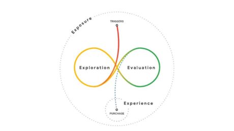 Как люди принимают решения о покупке: подробный конспект исследования Google про Messy Middle